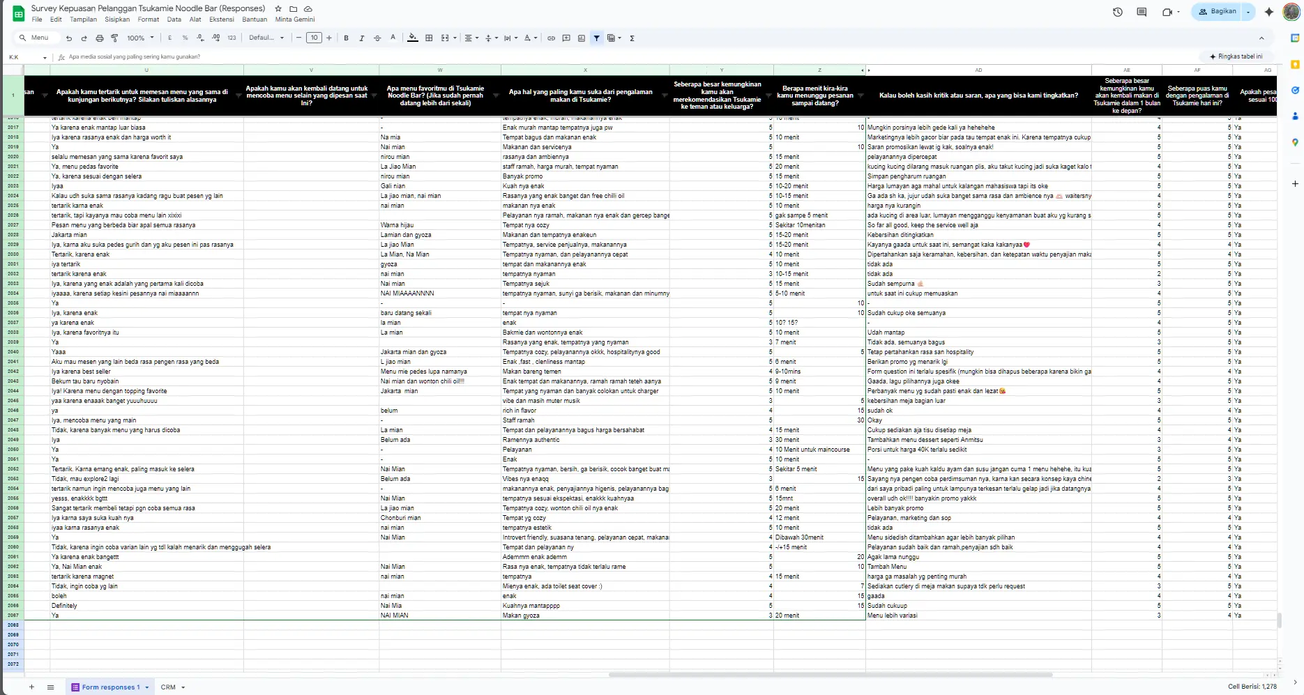 Spreadsheet containing qualitative survey responses and audience feedback from Tsukamie visitors.