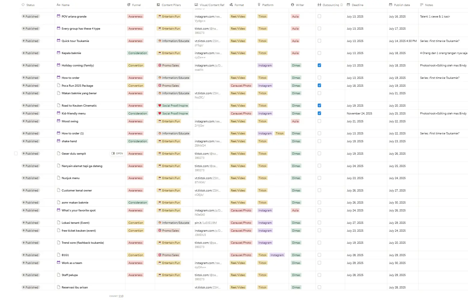 Editorial planning sheet organizing Tsukamie’s content schedule, publishing flow, and production timeline.